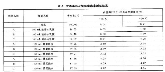 低溫對化妝品及其包裝的影響研究