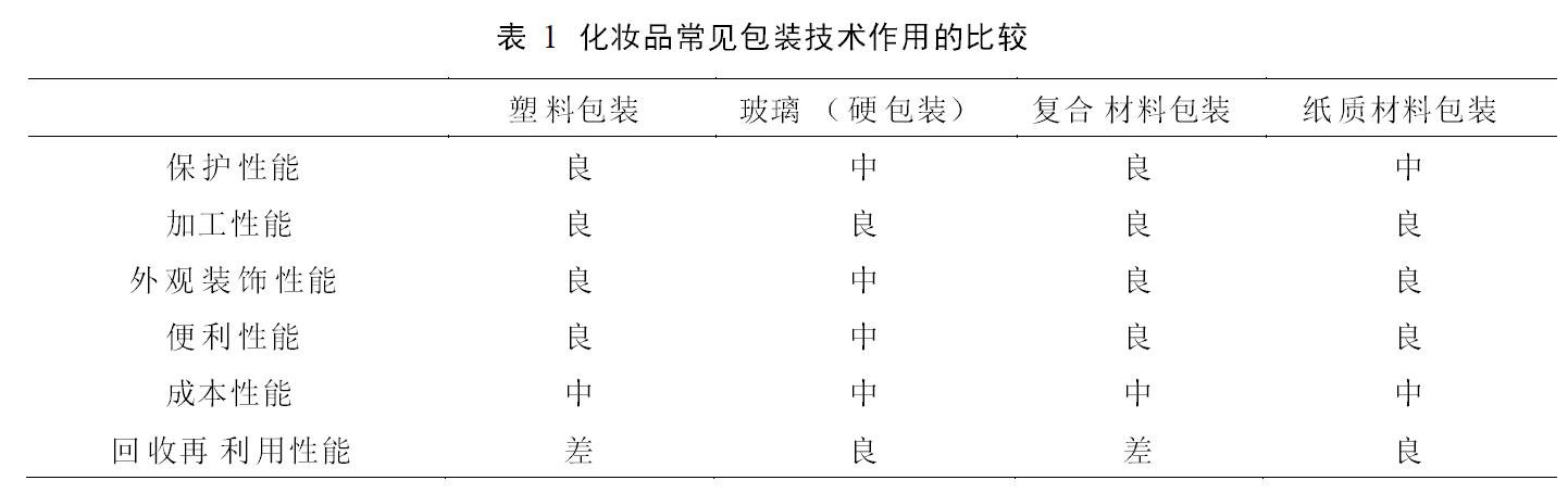 軟包裝技術在化妝品包裝中的應用