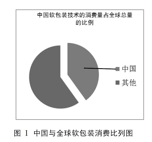 軟包裝技術在化妝品包裝中的應用