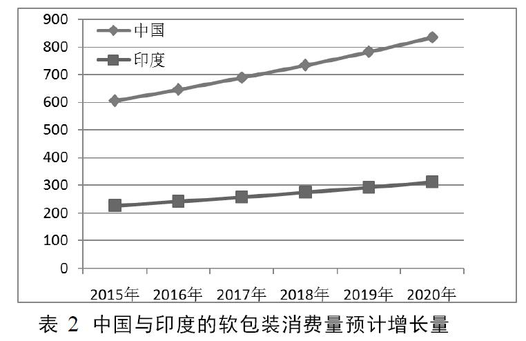 軟包裝技術在化妝品包裝中的應用