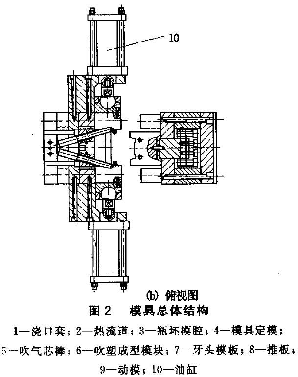 用于注吹成型塑料包裝瓶的模具結構設計