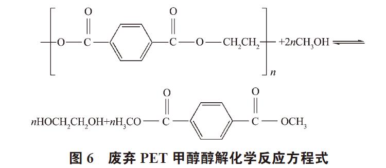 廢棄PET塑料包裝瓶的處理及再生資源化技術(shù)研究進(jìn)展