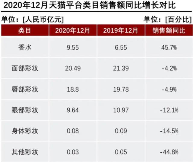 產(chǎn)香水后起直追？香水品類里能誕生一個完美日記嗎？