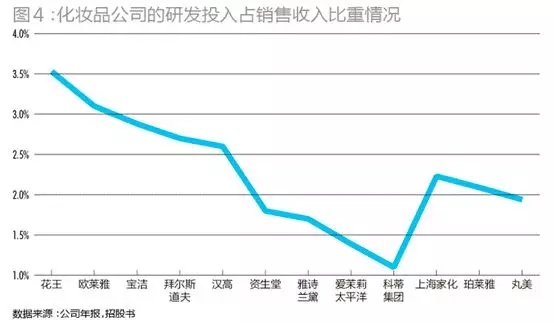 95后顏值經(jīng)濟(jì)大爆炸：一文盤(pán)點(diǎn)化妝品產(chǎn)業(yè)如何年入4000億