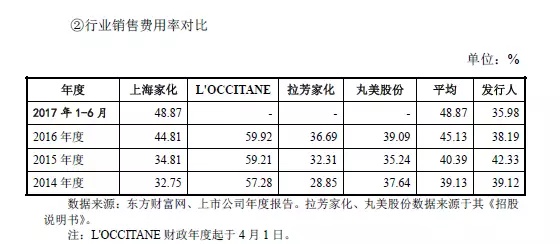 95后顏值經(jīng)濟(jì)大爆炸：一文盤(pán)點(diǎn)化妝品產(chǎn)業(yè)如何年入4000億