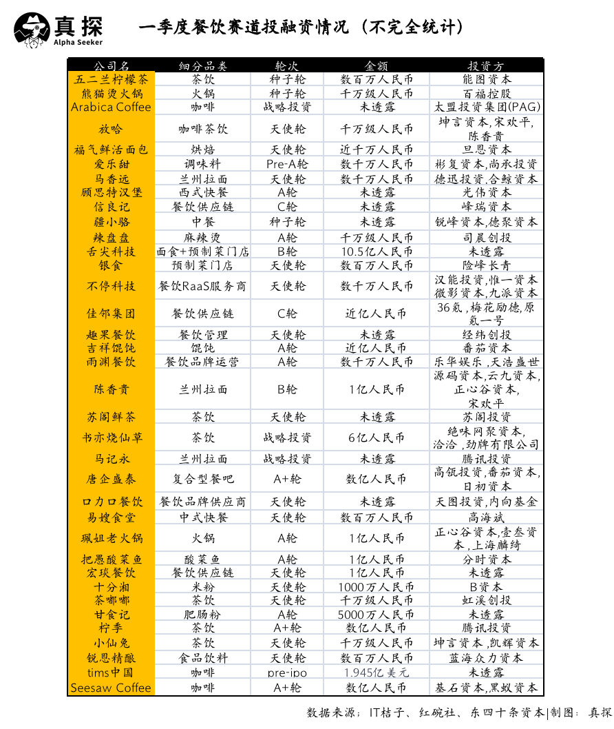 冰火新消費(fèi)：誰已退場？誰還在砸錢？