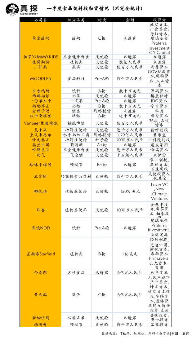 冰火新消費：誰已退場？誰還在砸錢？