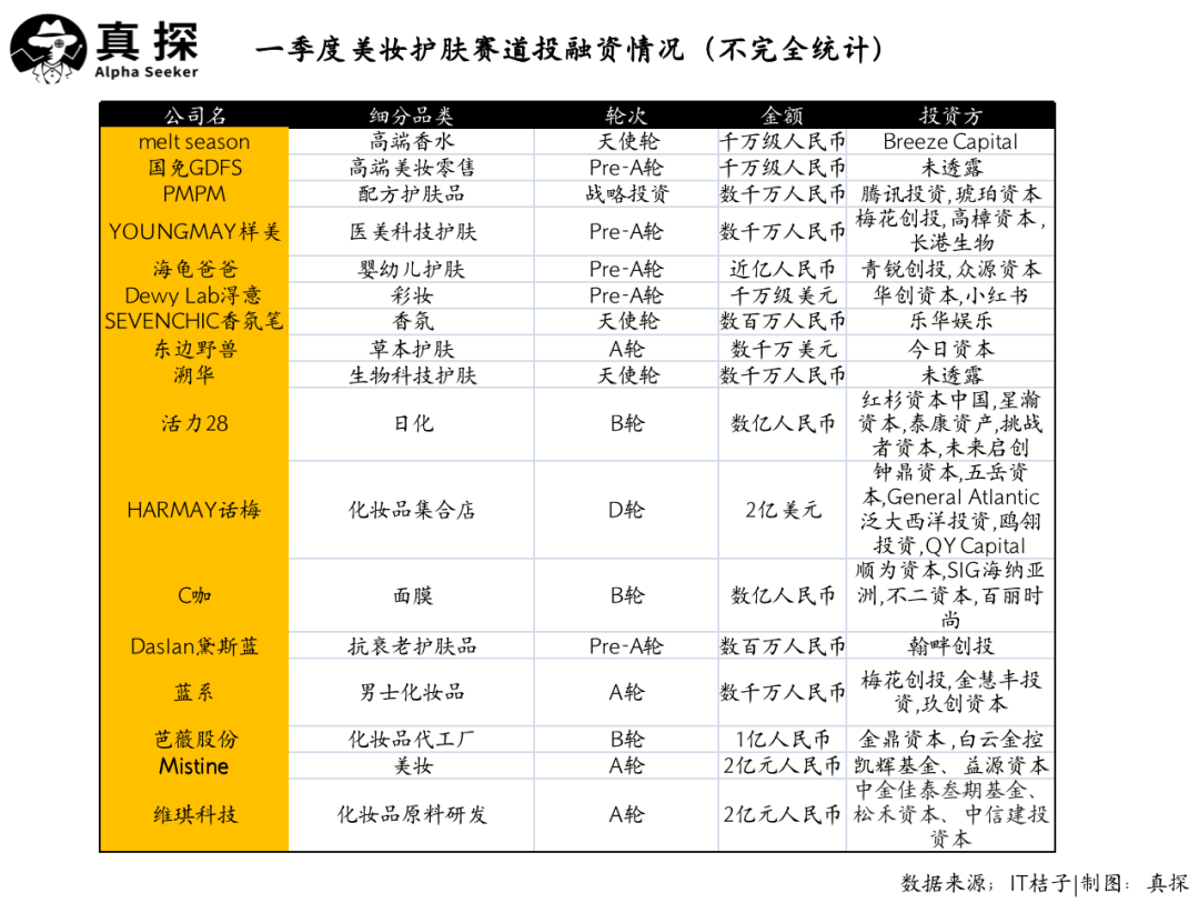 冰火新消費(fèi)：誰已退場？誰還在砸錢？