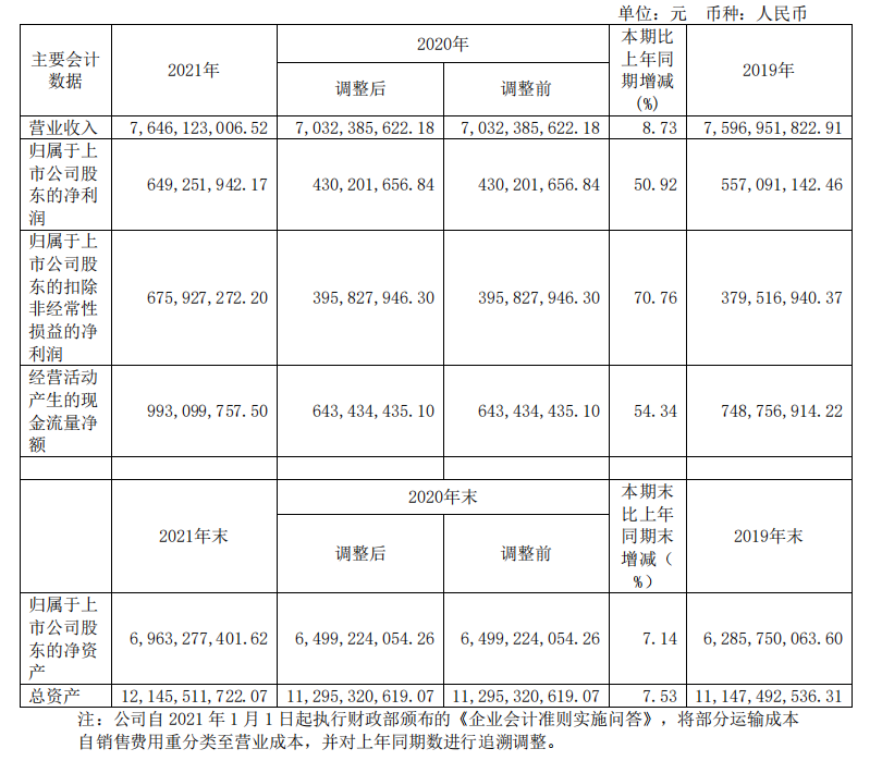 頭部化妝品企業(yè)盤(pán)點(diǎn)：上海家化增速掉隊(duì)，貝泰妮押寶薇諾娜