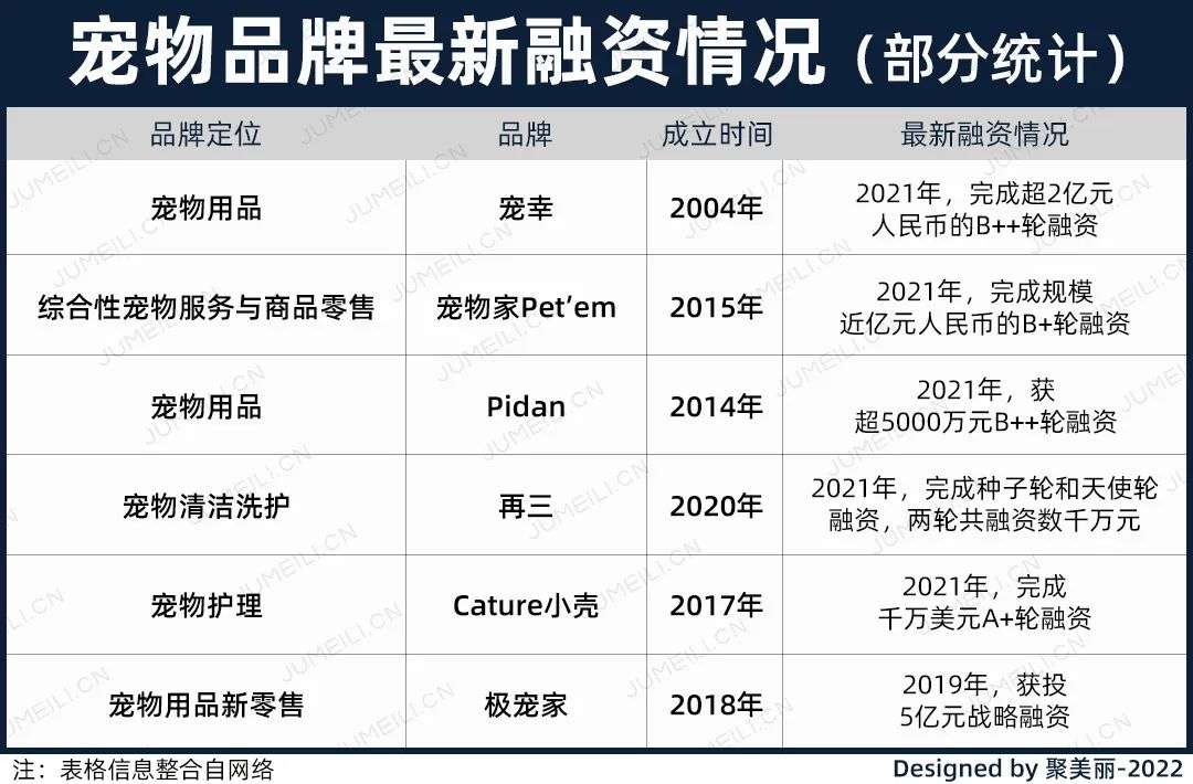 國內(nèi)外巨頭相繼入局，寵物洗護(hù)品成為新的掘金賽道？