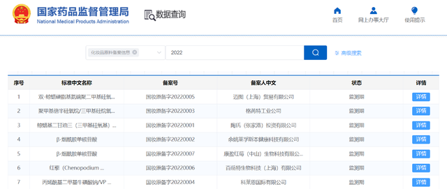 開閘！化妝品原料進(jìn)入實力競爭時代