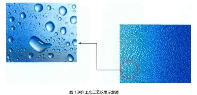 逆向UV、磨砂UV、磨砂壓紋傻傻分不清楚？這篇文章帶你了解！