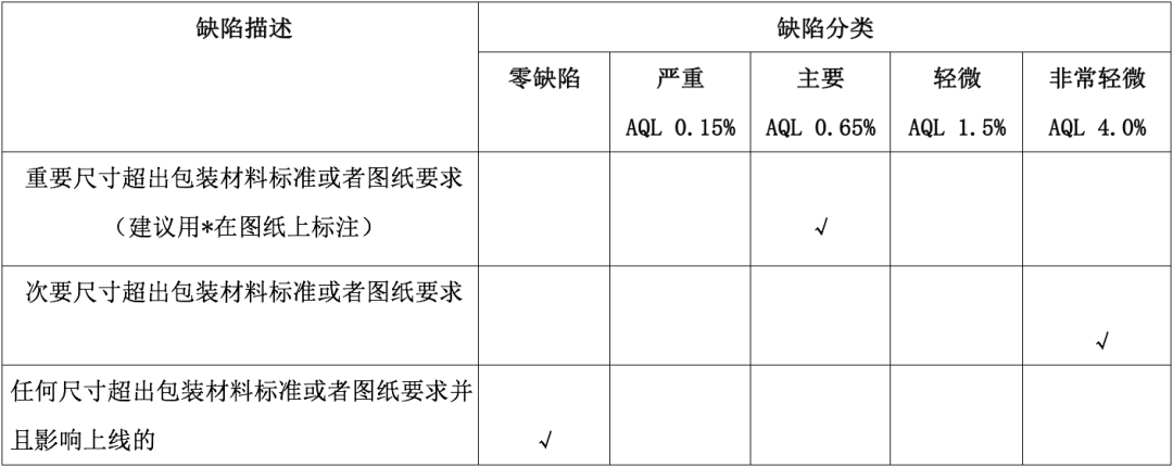 瓶罐類包裝材料尺寸檢測方法